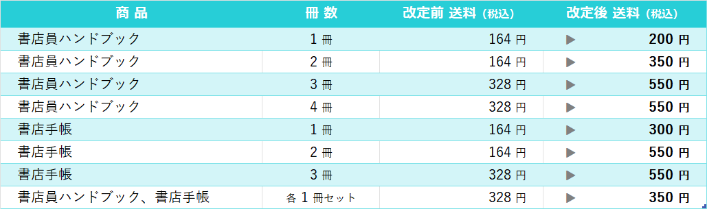 送料改定一覧