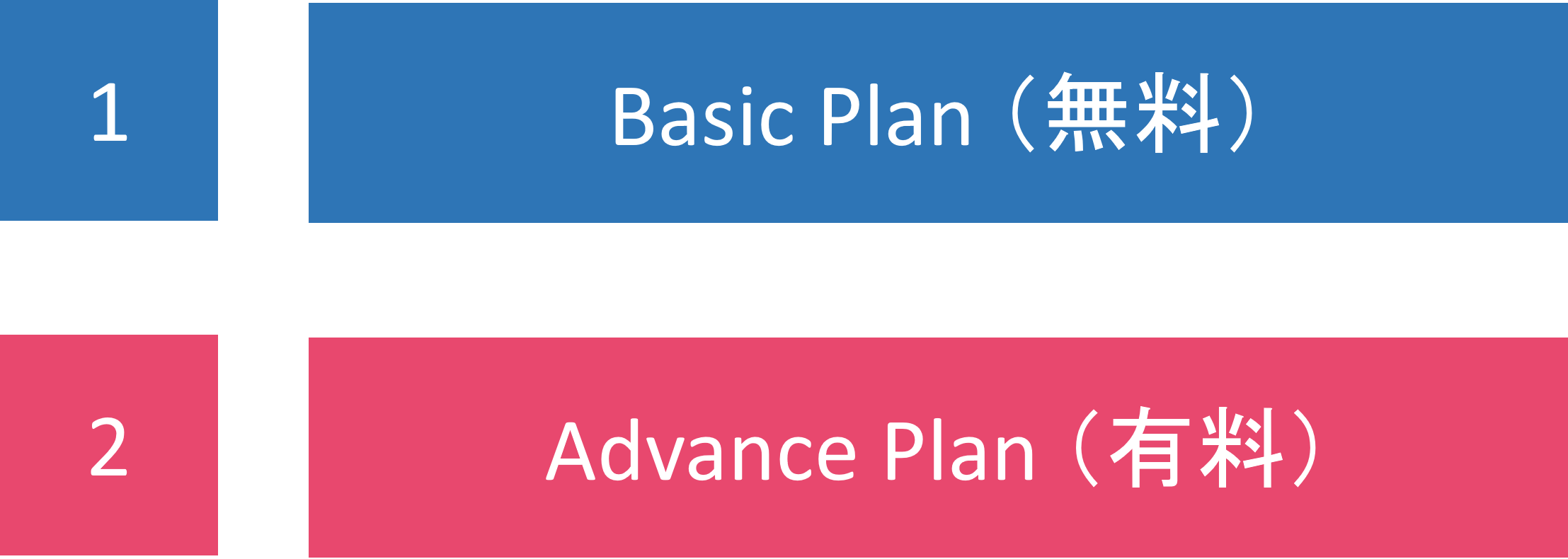 BasicPlanとAdvancePlan
