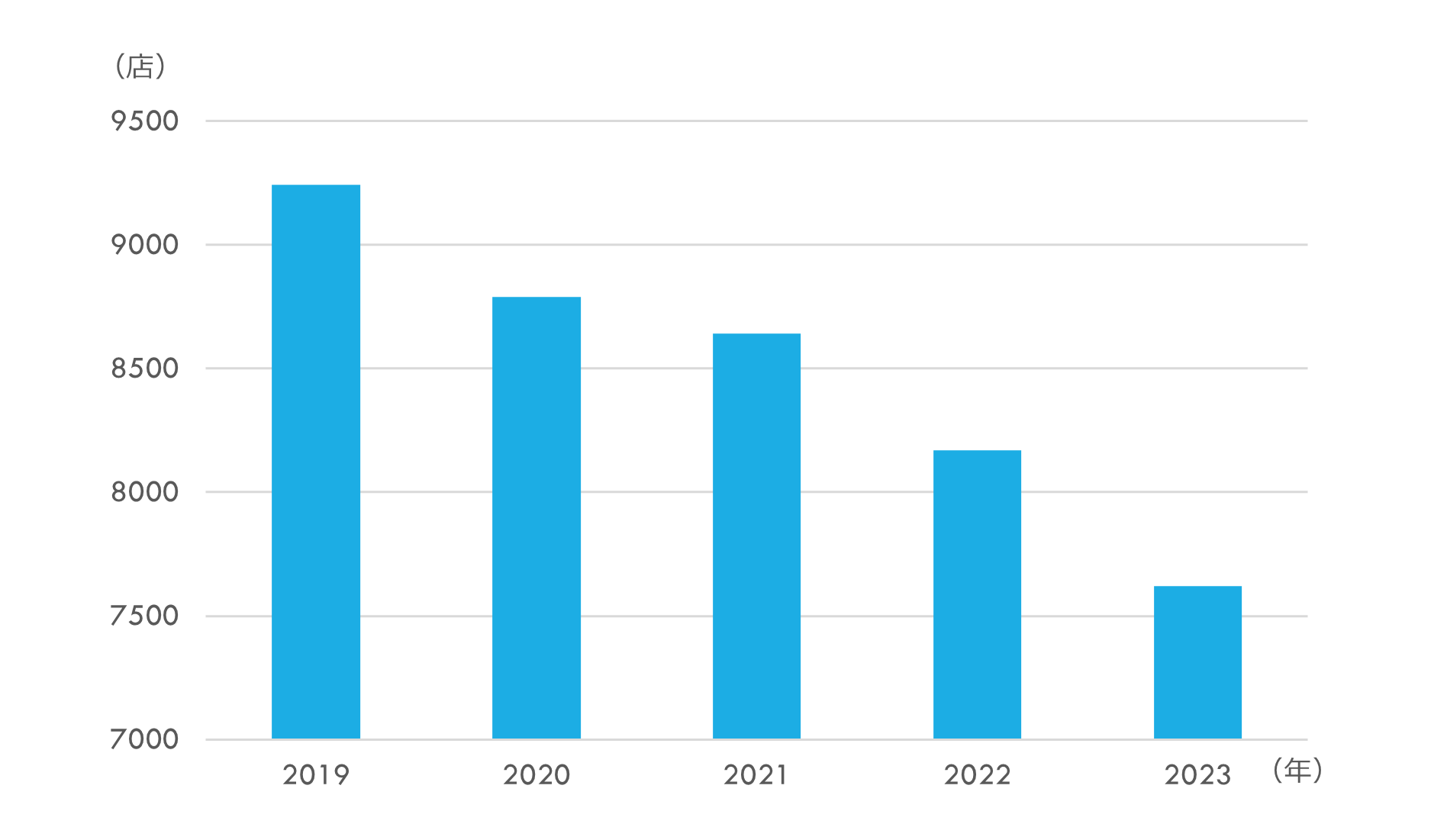 日本の書店 店舗数